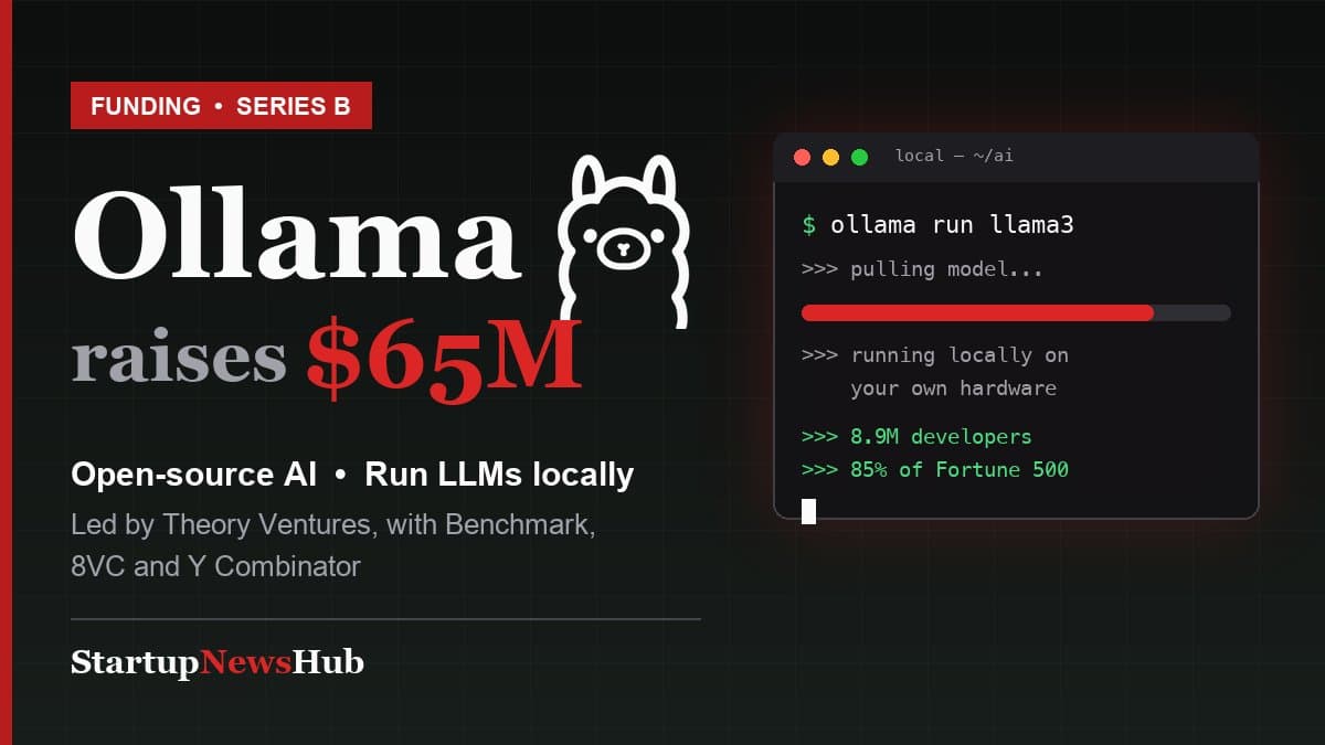 Ollama Raises $65M Series B to Grow Its Open-Source AI Platform